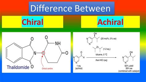 chiral vs achiral compounds